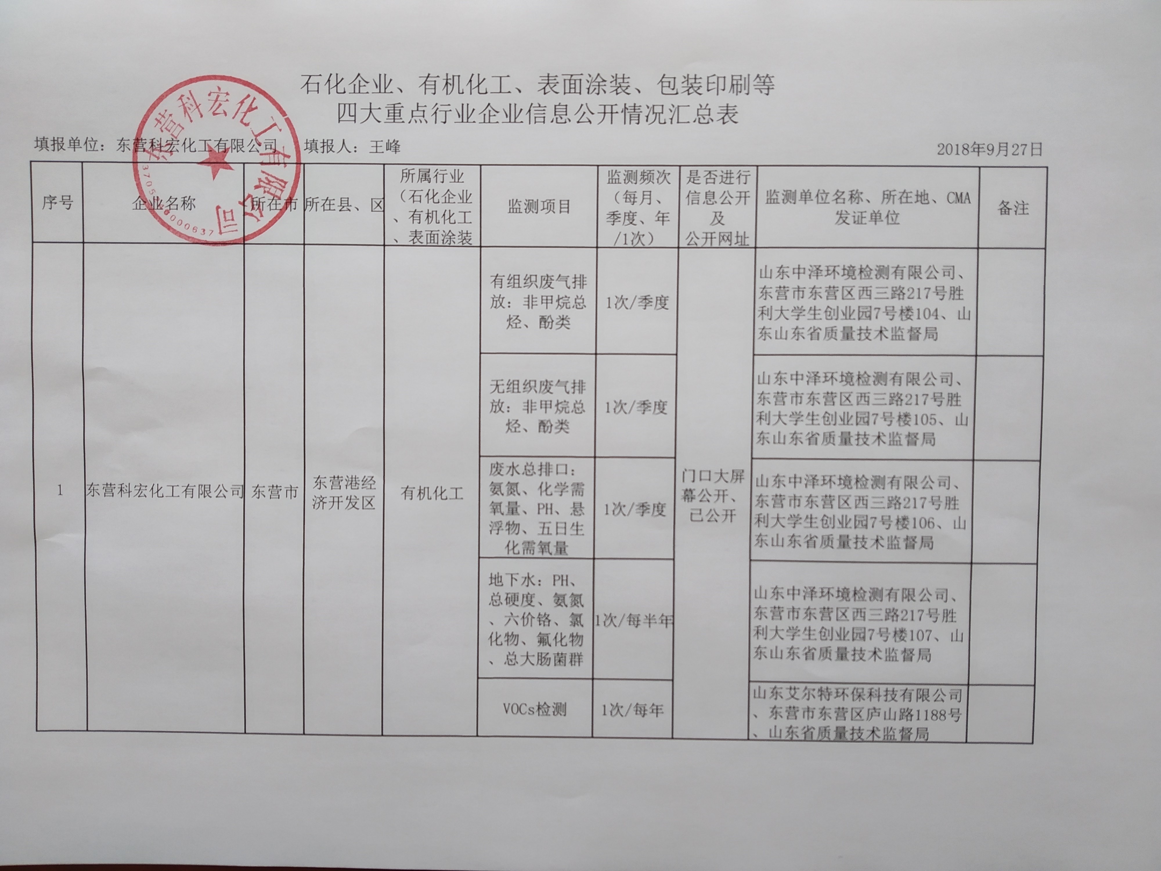 石化企業、有機化(huà)工、表面塗裝、包裝(zhuāng)印刷等 四大重點(diǎn)行業企業信息公(gōng)開情況彙總表